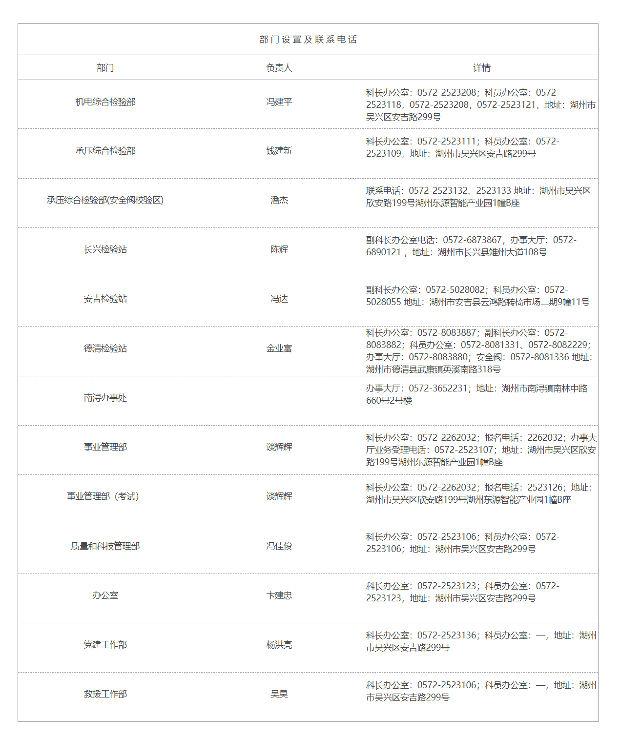 联系电话-湖州市特种设备检测研究院.png
